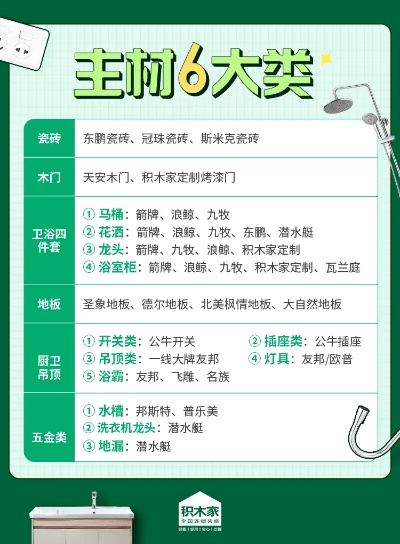 装修主材品牌大全与案例解析