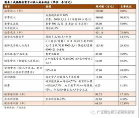 早教做什么项目最赚钱？一文解读热门早教盈利点