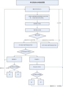 广东的住房公积金可以取现吗？详解提取条件与流程
