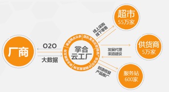 福永白条取现，轻松解决资金周转难题！