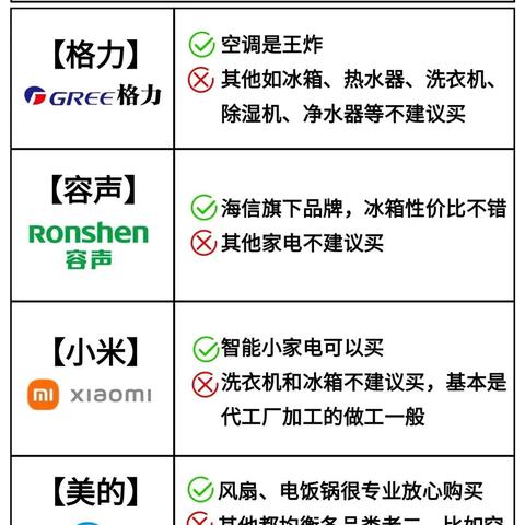 智能家电选择指南，好用品牌与实用案例