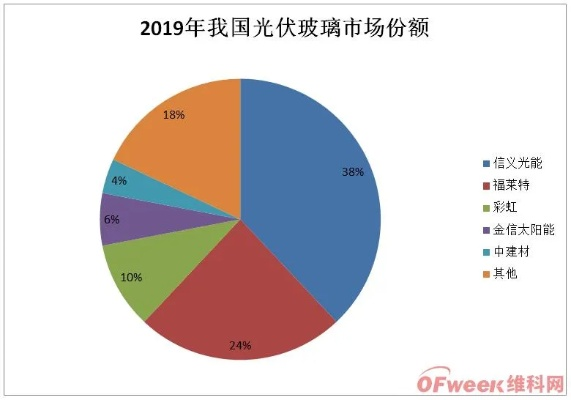 做什么光电项目最赚钱呢？看我一一揭秘行业热门盈利点