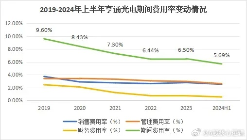 做什么光电项目最赚钱呢？看我一一揭秘行业热门盈利点