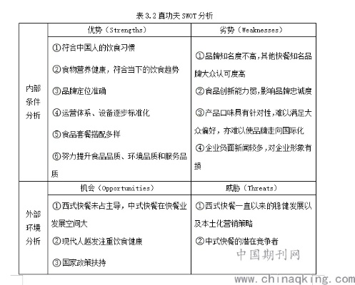 西式餐饮品牌营销策略全解析