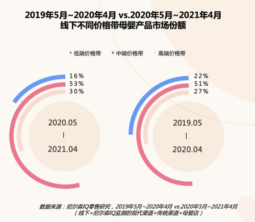 电商母婴品牌传播的困境与对策