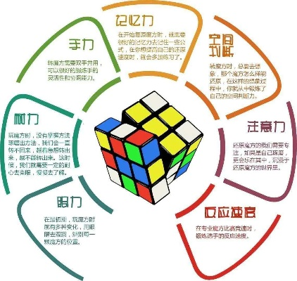 解决58魔方加盟问题的实用指南