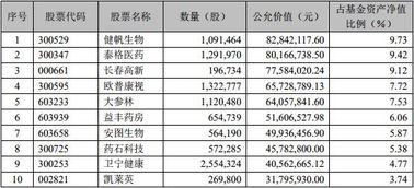 揭秘全球医药品牌排名，你的健康守护者是谁？