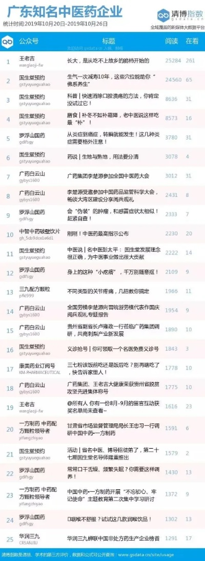 广东中医药品牌发展概览