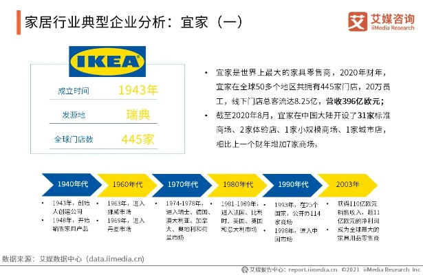 宜家家居的品牌维护策略