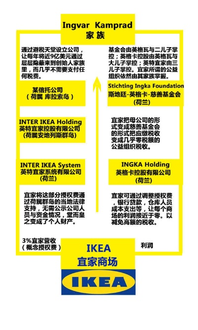 宜家家居的品牌维护策略