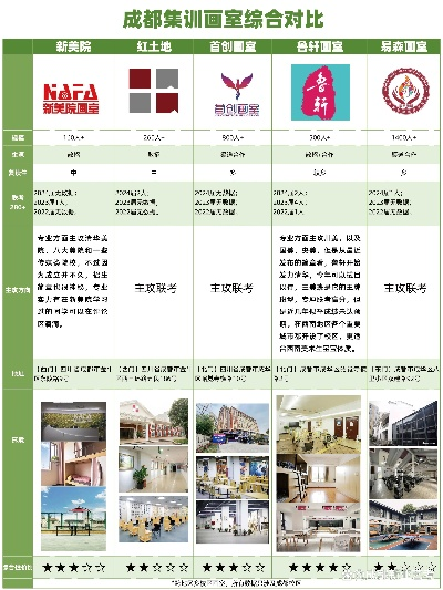 如何加盟成都厨师培训机构