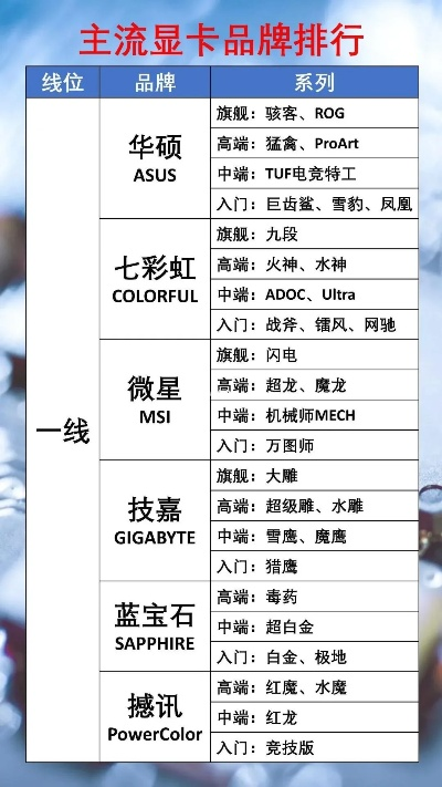 电脑显卡品牌全览
