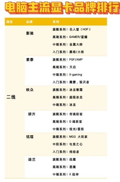 电脑显卡品牌全览