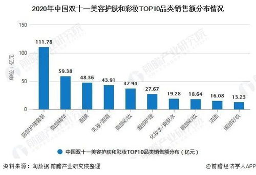 揭秘化妆品品牌，成分、历史与市场策略