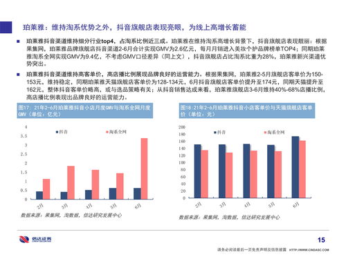 揭秘化妆品品牌，成分、历史与市场策略