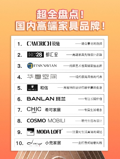 高端装修品牌大揭秘