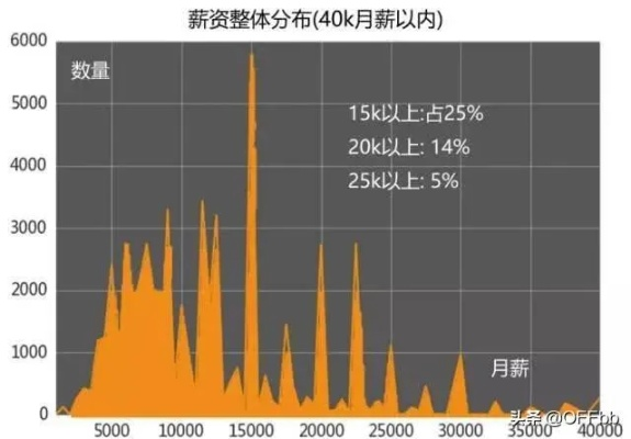 2019年做什么网站致富？跟着趋势走，轻松赚钱不是梦！