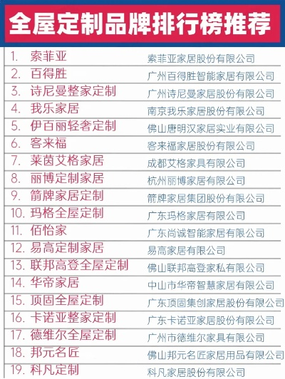 订制家居十大品牌