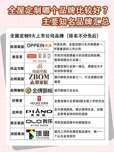 订制家居十大品牌