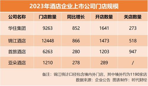 中高端餐饮品牌概览