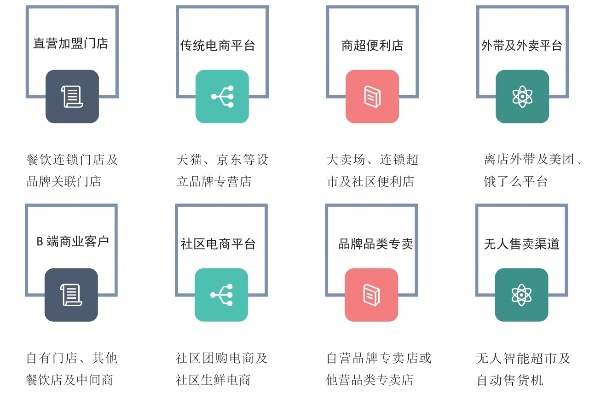 餐饮品牌打造逻辑分析