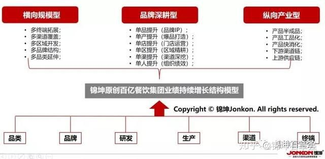 餐饮品牌打造逻辑分析