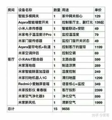 全球智能家居品牌排行榜，德国篇