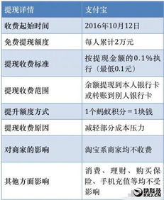 支付宝怎么提现到银行卡的额度详解