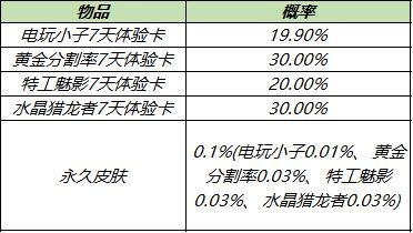 揭秘羊小咩便荔卡手续费，一般收取比例大揭秘！