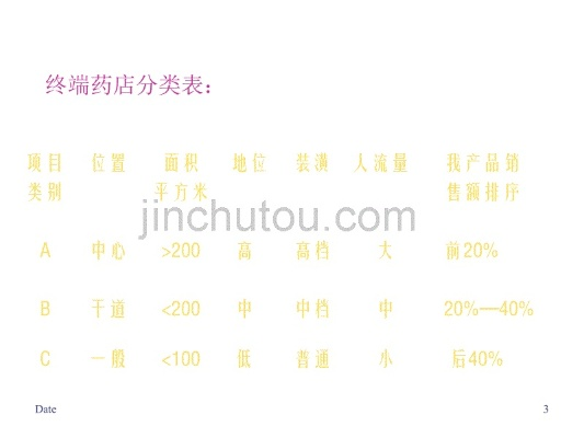 OTC医药品牌营销策略与案例分析