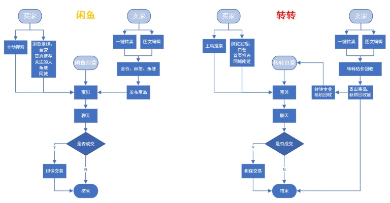 转转分期套出来商家操作流程图详解