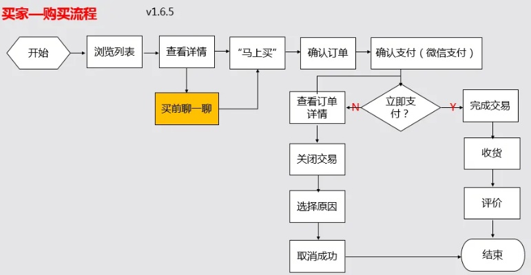 转转分期套出来商家操作流程图详解
