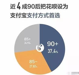 揭秘福清花呗提现攻略，轻松变现，告别月光族