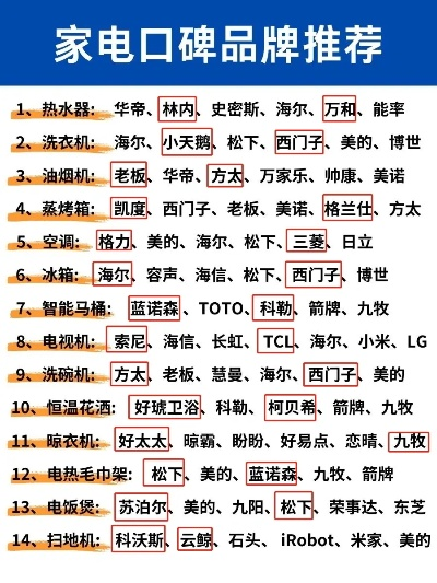 家电进口品牌大盘点