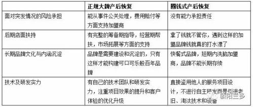 母婴品牌费用概览与案例解析