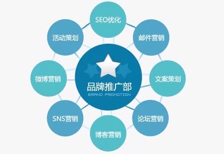 江汉区家电品牌推广策略