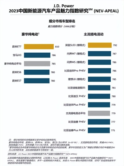 新能源汽车品牌研究
