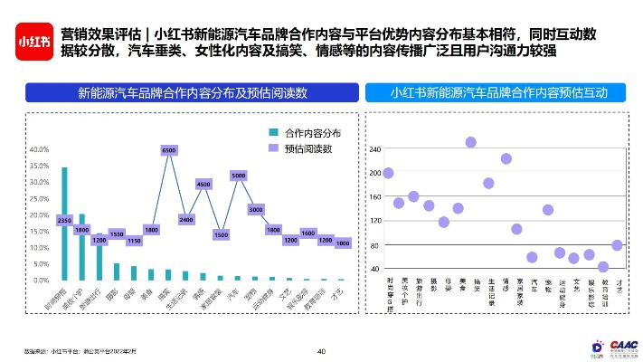 新能源汽车品牌研究