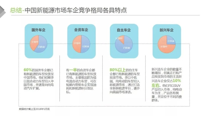 新能源汽车品牌研究