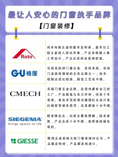 装修门窗铝合金品牌全解析