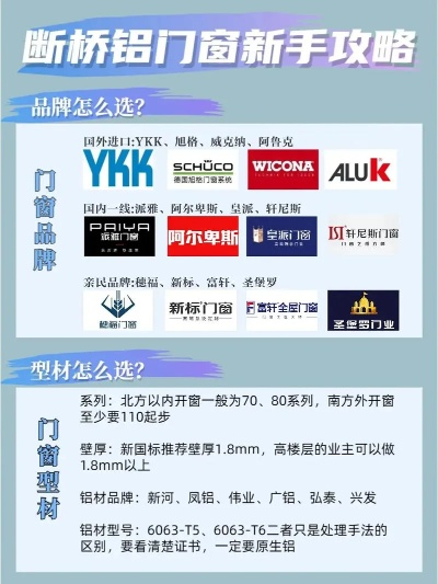 装修门窗铝合金品牌全解析