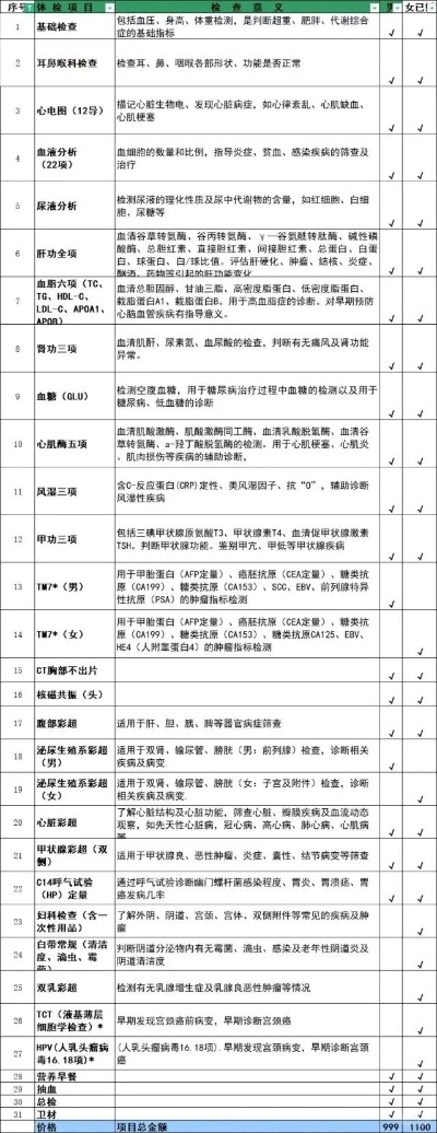 郑州妇科检查与医药品牌选择指南