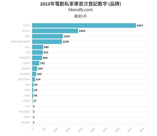 港台汽车品牌的全球影响力与市场表现