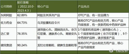 苏州中医药品牌发展概览