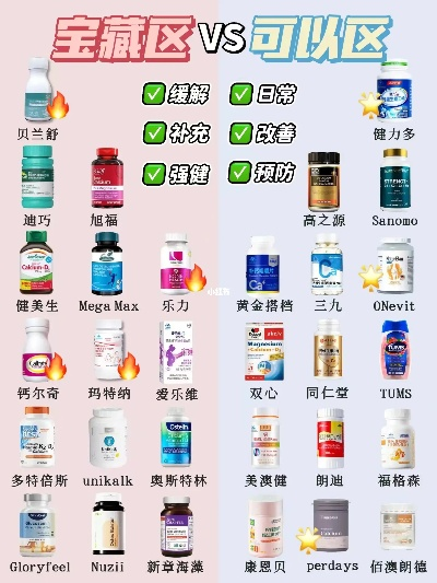 母婴保健品品牌大比拼，哪个才是你的心头好？