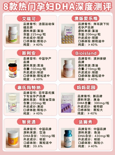 母婴保健品品牌大比拼，哪个才是你的心头好？