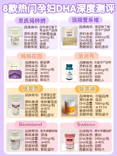 母婴保健品品牌大比拼，哪个才是你的心头好？