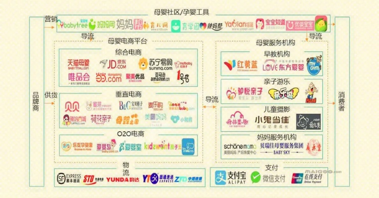 母婴店与品牌合作图谱