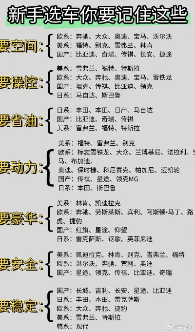 汽车品牌推荐指南，从入门到豪华的全方位选择