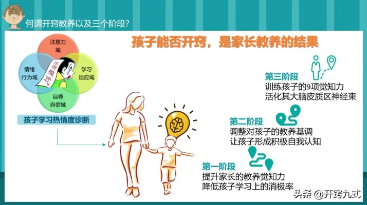 陪伴孩子的同时，如何找到赚钱的途径—实用指南与案例解析